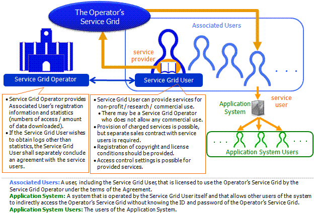 Agreement with Language Resource Provider