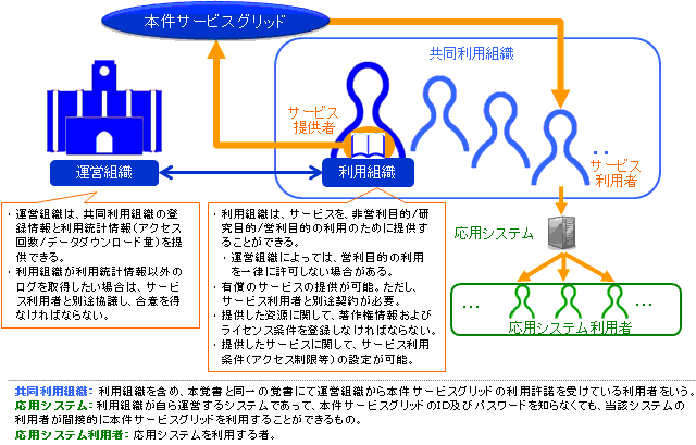 Agreement with Language Resource Provider